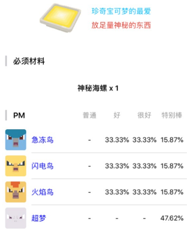 《宝可梦大探险》三圣鸟食谱配方是什么