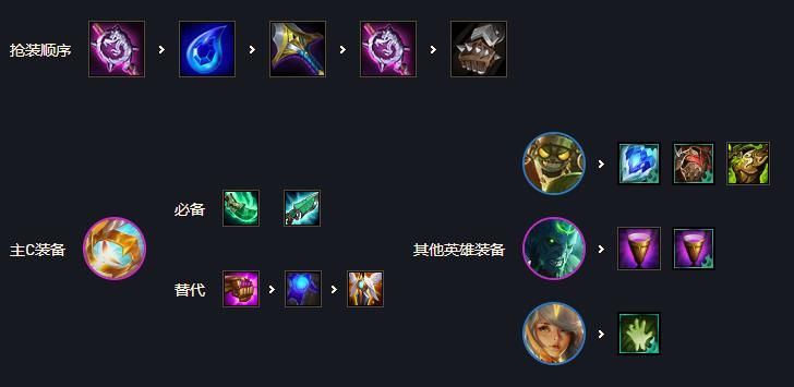 云顶之弈丧尸法怎么玩 云顶之弈11.10版本丧尸法阵容玩法攻略