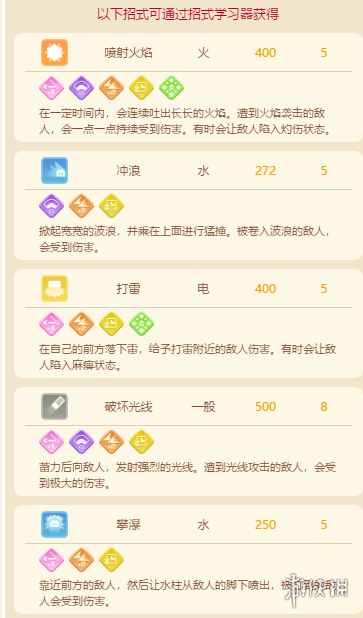 超能街机3