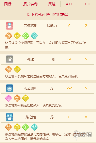 超能街机4