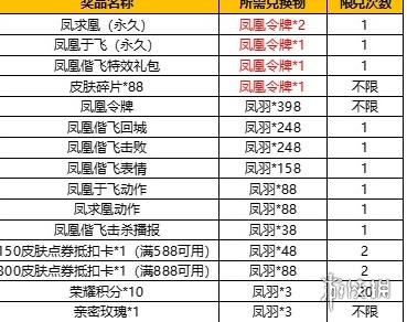 超能街机3
