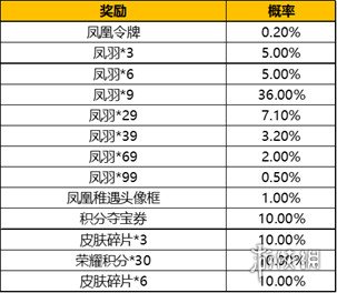 超能街机4