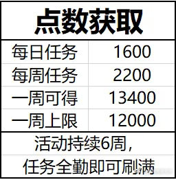 《双生视界》士官通行证划算吗