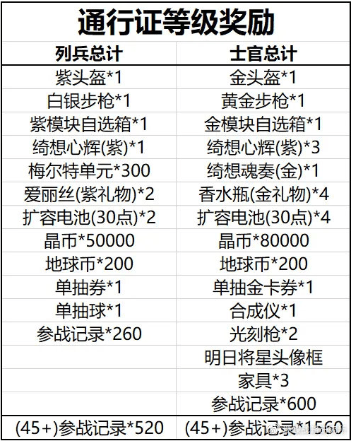 《双生视界》士官通行证划算吗