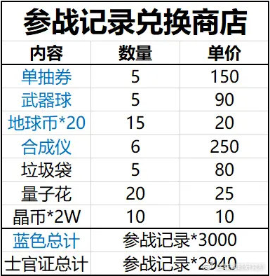 《双生视界》士官通行证划算吗