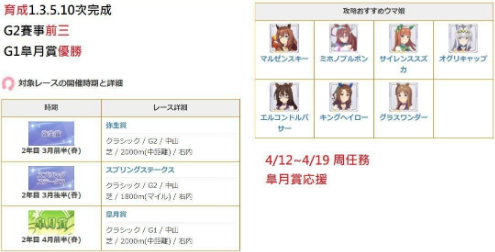 《赛马娘》春季G1活动第二弹翻译攻略