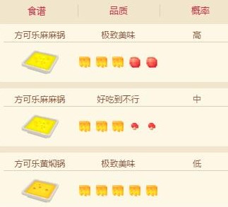 宝可梦大探险皮卡丘食谱配方及进化攻略介绍