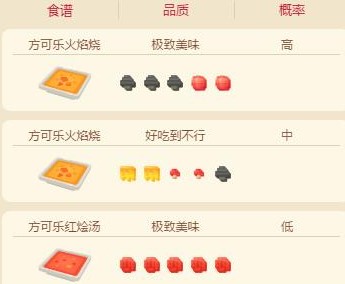 宝可梦大探险小火龙食谱配方及进化攻略介绍