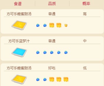 宝可梦大探险绿毛虫食谱配方及进化攻略介绍