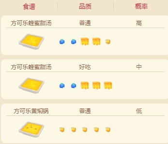 宝可梦大探险独角虫食谱配方及进化攻略介绍