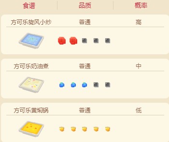 宝可梦大探险食谱配方及进化攻略介绍