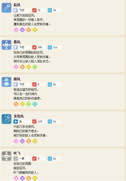宝可梦大探险食谱配方及进化攻略介绍