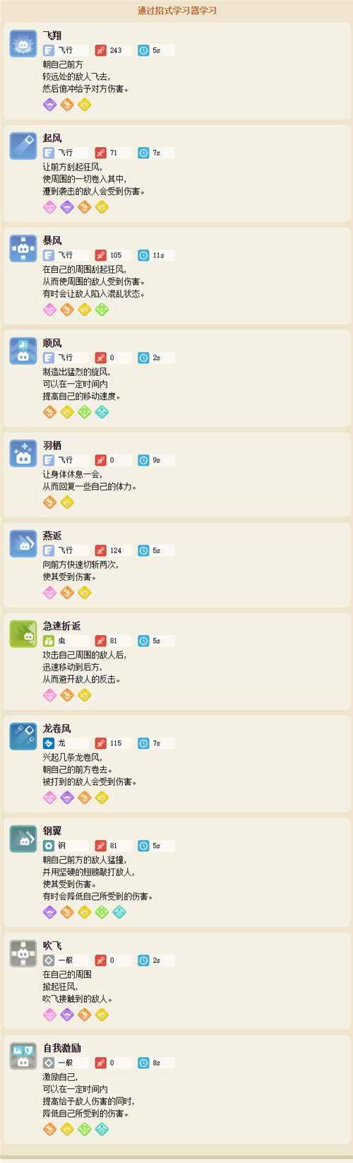宝可梦大探险食谱配方及进化攻略介绍