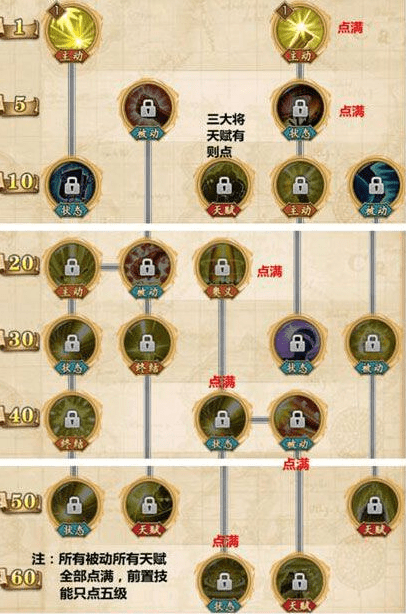 《航海王燃烧意志》黄猿加点攻略