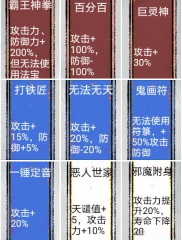 《太公传承》属性类先天天赋选择攻略