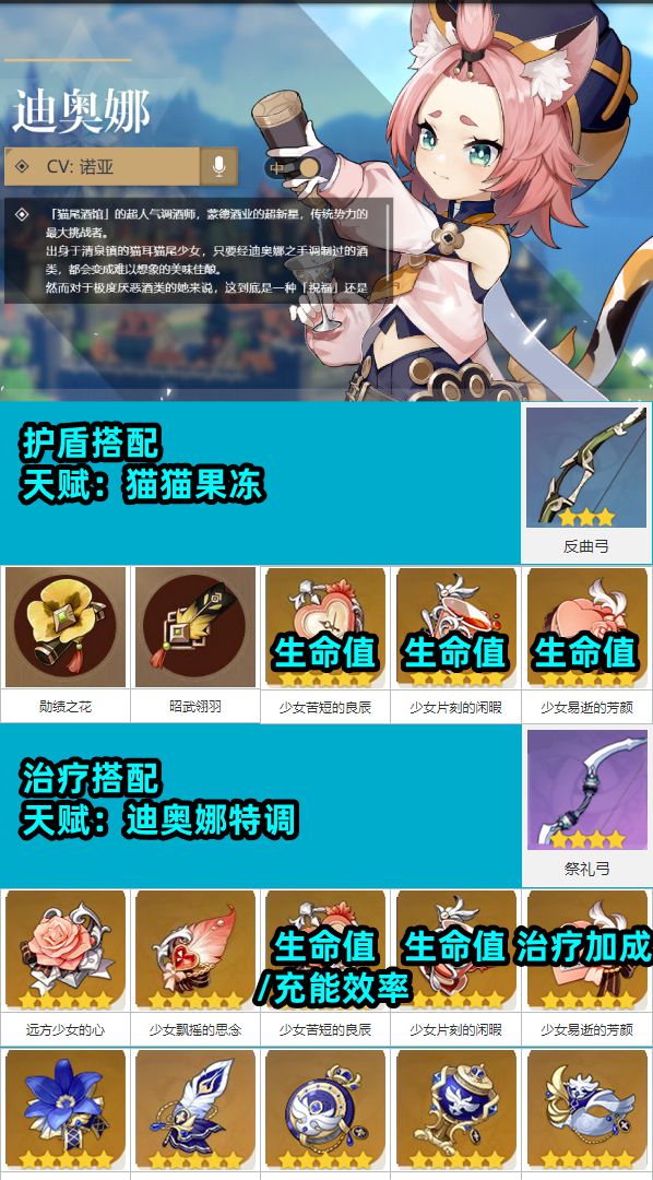 《原神》1.5版钟离、迪奥娜如何出装
