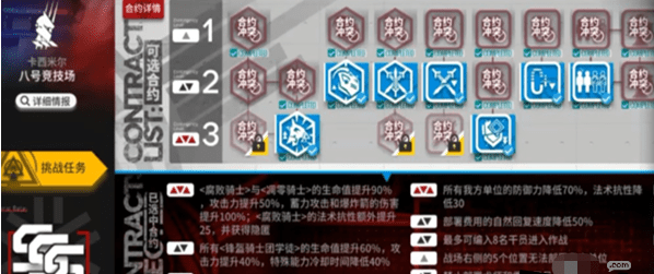 《明日方舟》八号竞技场危机24平民打法推荐 《明日方舟》八号竞技场危机24平民打法推荐