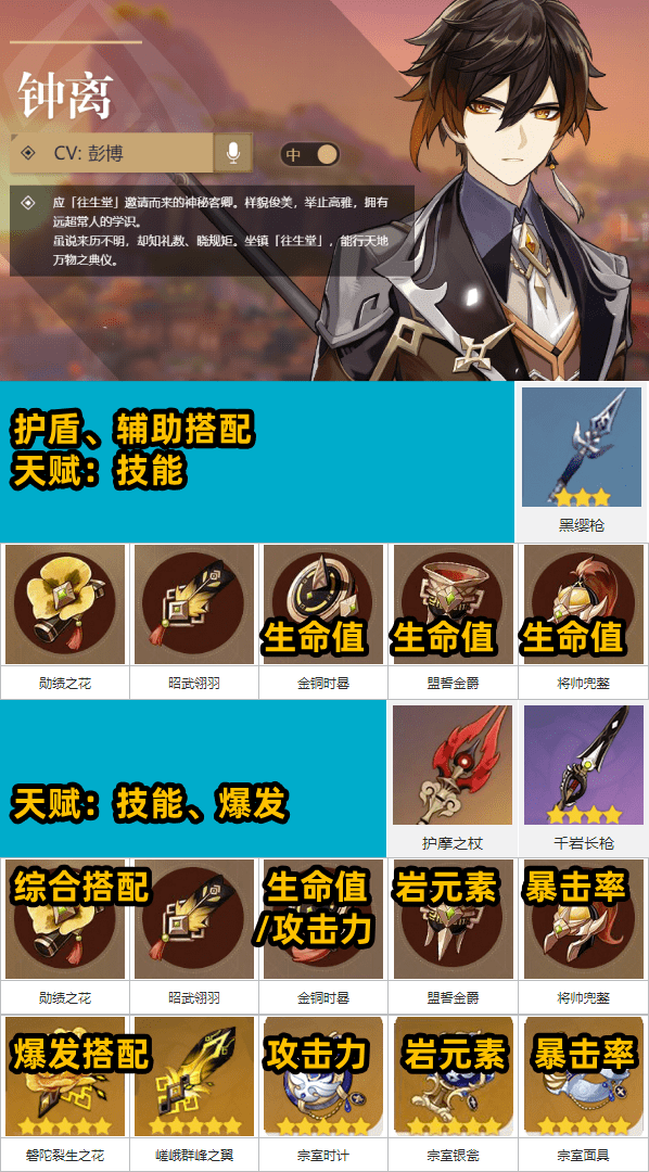《原神》1.5版本钟离和迪奥娜装备搭配指南