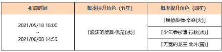 《原神》手游浪涌之瞬活动祈愿详解