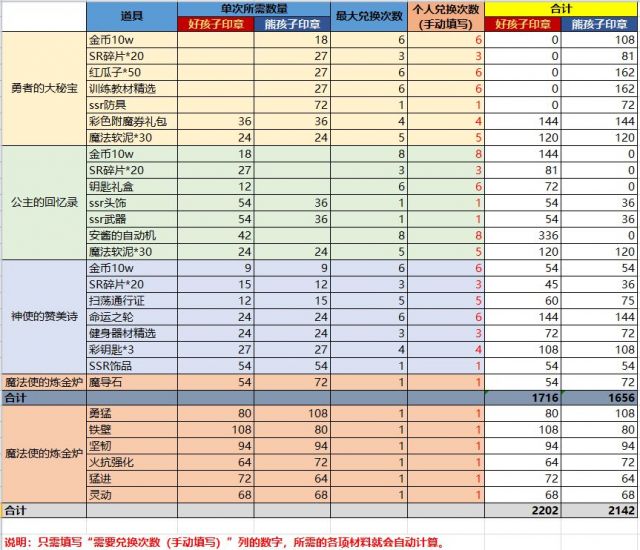 《梦幻模拟战》影袭地精出手顺序一览