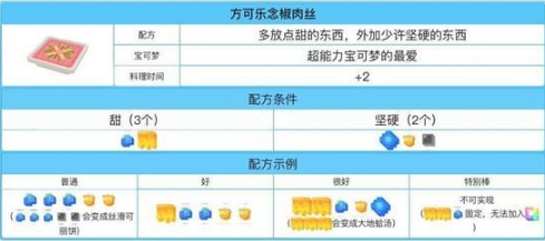 《宝可梦大探险》方可乐念椒肉丝怎么做