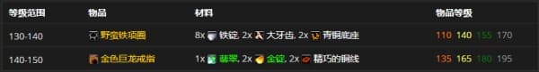 魔兽世界怀旧服tbc前夕珠宝加工怎么升级 魔兽世界怀旧服燃烧的远征前夕珠宝加工冲级攻略