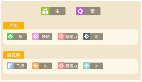 《宝可梦大探险》大针蜂详解
