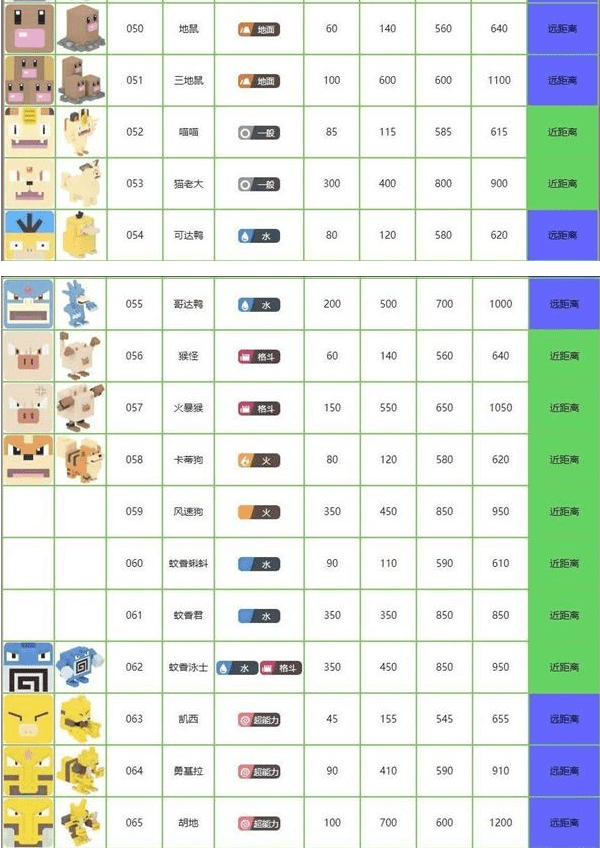 《宝可梦大探险》种族值表