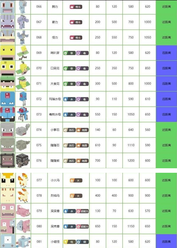 《宝可梦大探险》种族值表