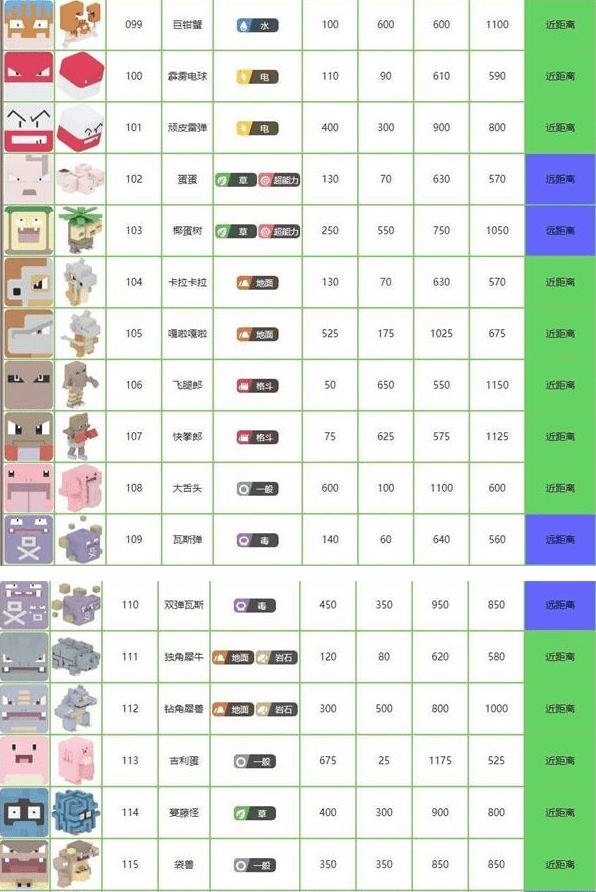 《宝可梦大探险》种族值表