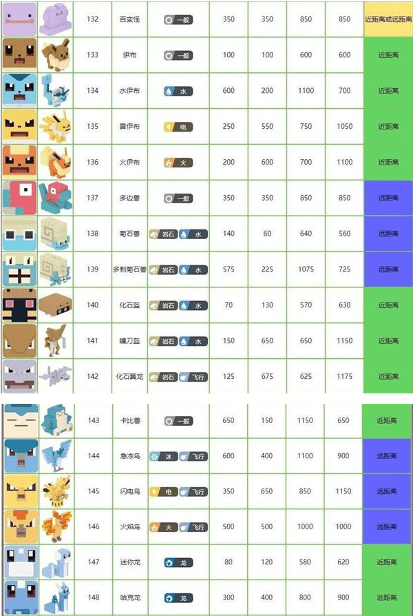 《宝可梦大探险》种族值表