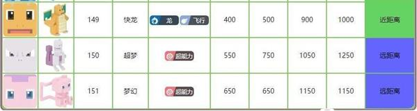 《宝可梦大探险》种族值表