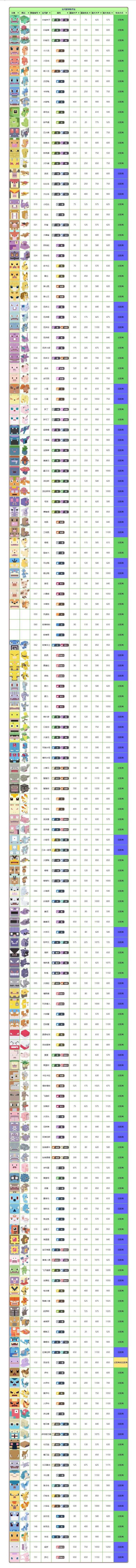 《宝可梦大探险》精灵属性公式解析