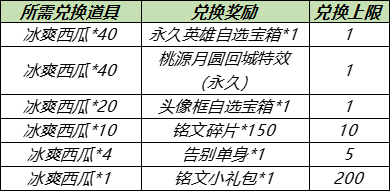 《王者荣耀》桃源月圆回城特效图文一览