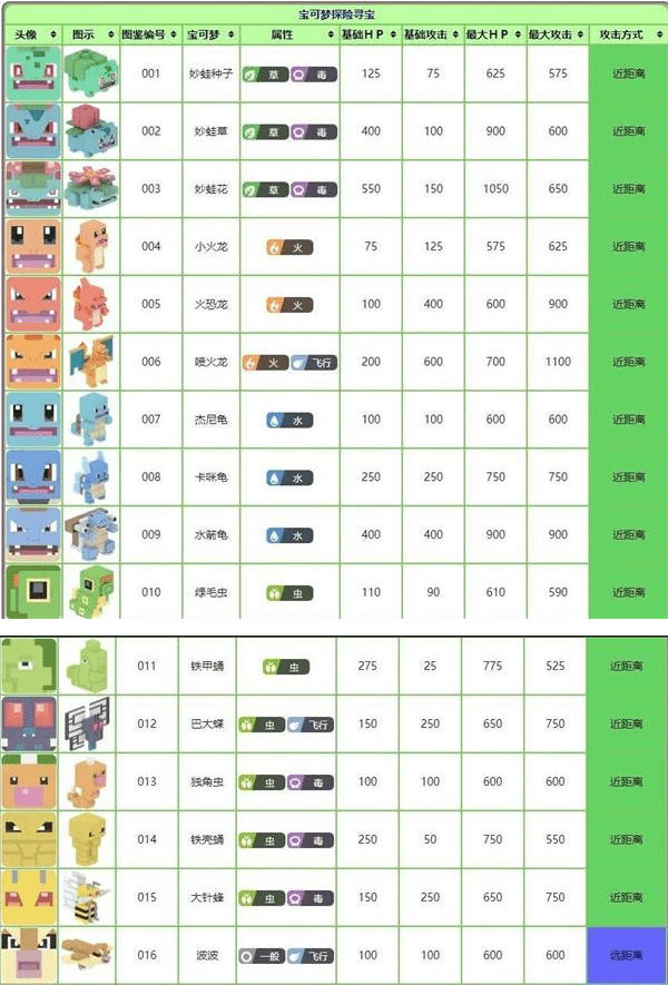 《宝可梦大探险》种族值表