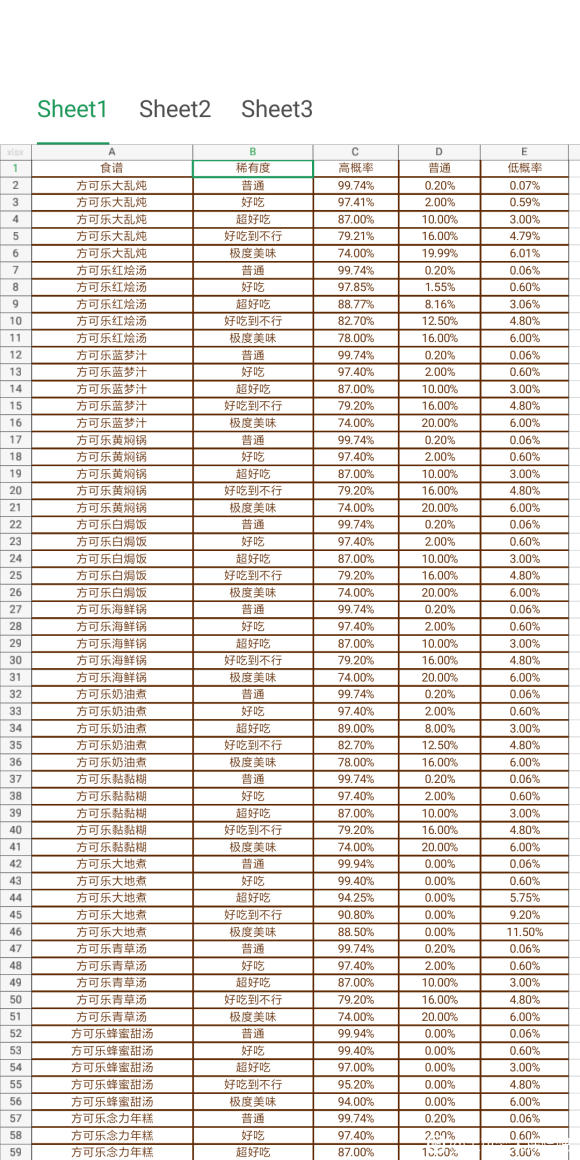 宝可梦大探险食谱概率汇总分享