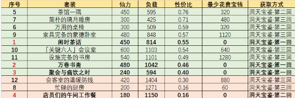 原神家园套装摆件图纸怎么获取