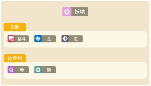 《宝可梦大探险》皮皮食谱培养一览