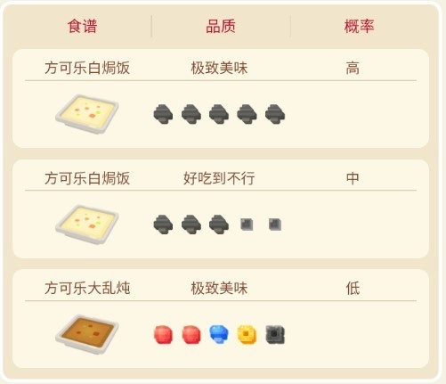 《宝可梦大探险》皮皮食谱培养一览