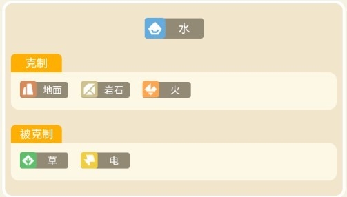 《宝可梦大探险》可达鸭培养一览