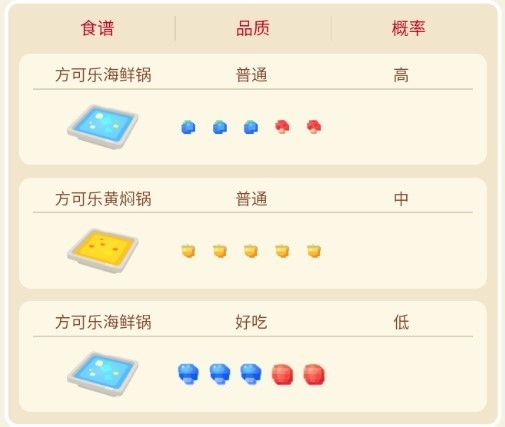 《宝可梦大探险》可达鸭培养一览