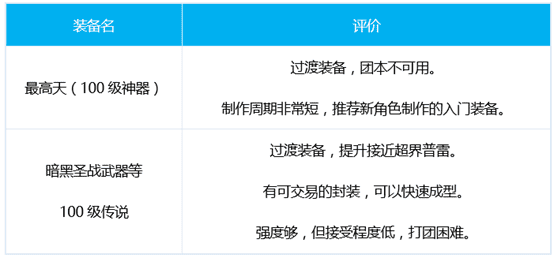 DNF源能专家三觉技能加点 DNF苍暮源能专家武器装备护石选择推荐