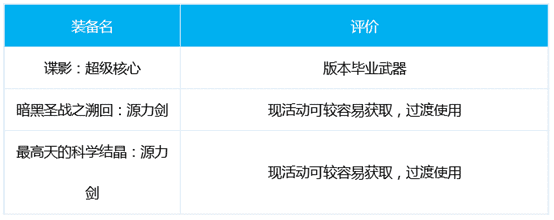 DNF源能专家三觉技能加点 DNF苍暮源能专家武器装备护石选择推荐