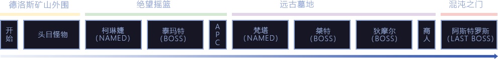 DNF黑鸦之境引导小队模式怎么进入 DNF黑鸦之境引导小队模式入场规则方式