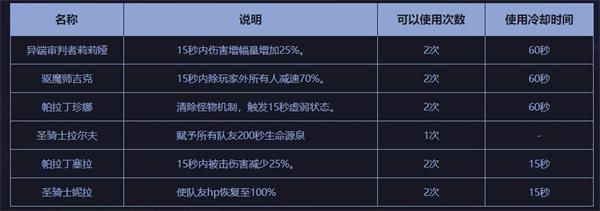 DNF黑鸦之境引导小队模式怎么进入 DNF黑鸦之境引导小队模式入场规则方式