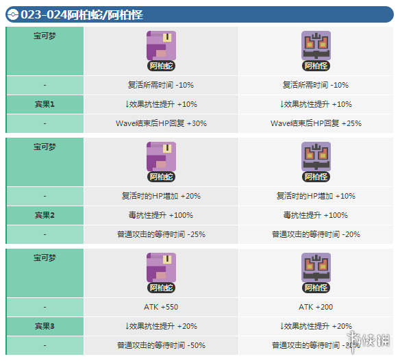 宝可梦探险寻宝阿柏蛇宾果数据 阿伯怪宾果数据介绍