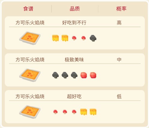 《宝可梦大探险》烈焰马解析