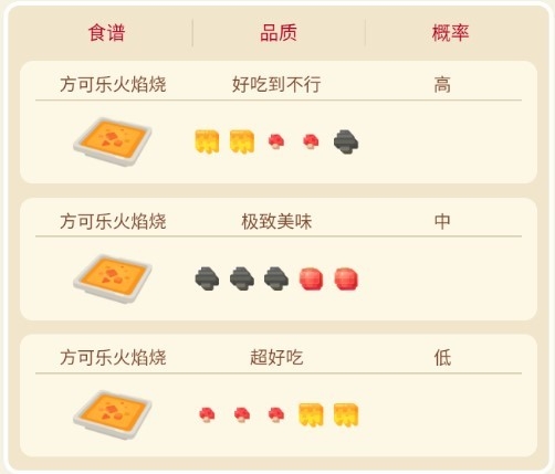 《宝可梦大探险》九尾培养与食谱一览