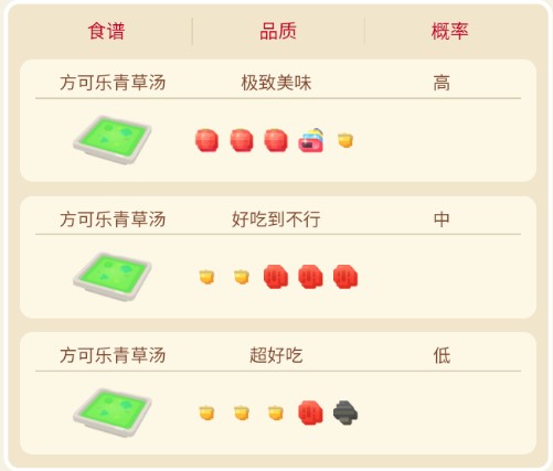《宝可梦大探险》口呆花配方一览