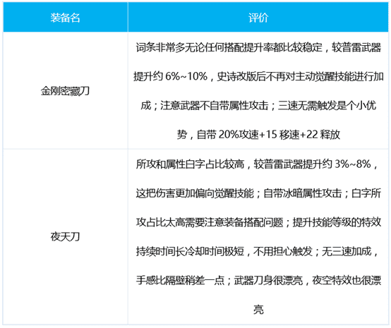 DNF暗刃三觉技能加点装备护石怎么选择 DNF苍暮暗刃技能加点装备护石选择推荐